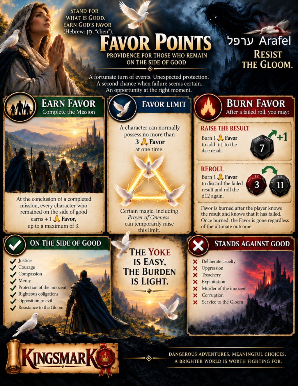 Infographic - Favor Points - Kingsmark