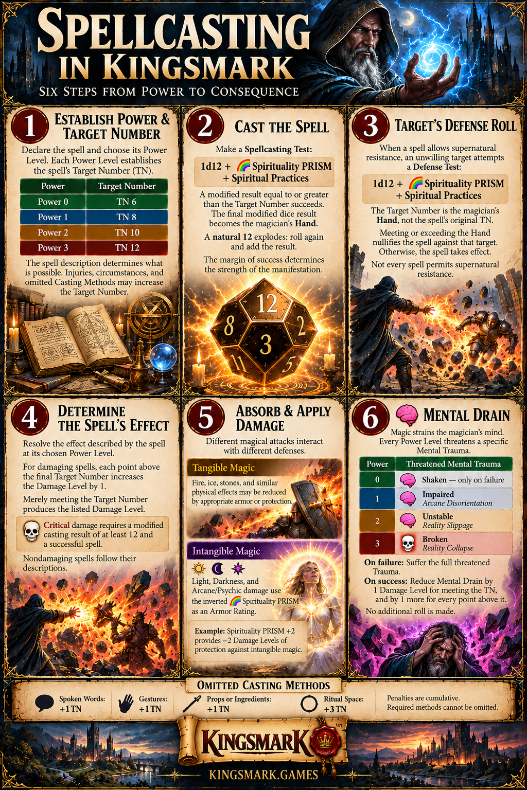 Infographic - Spellcasting Steps - Kingsmark TTRPG