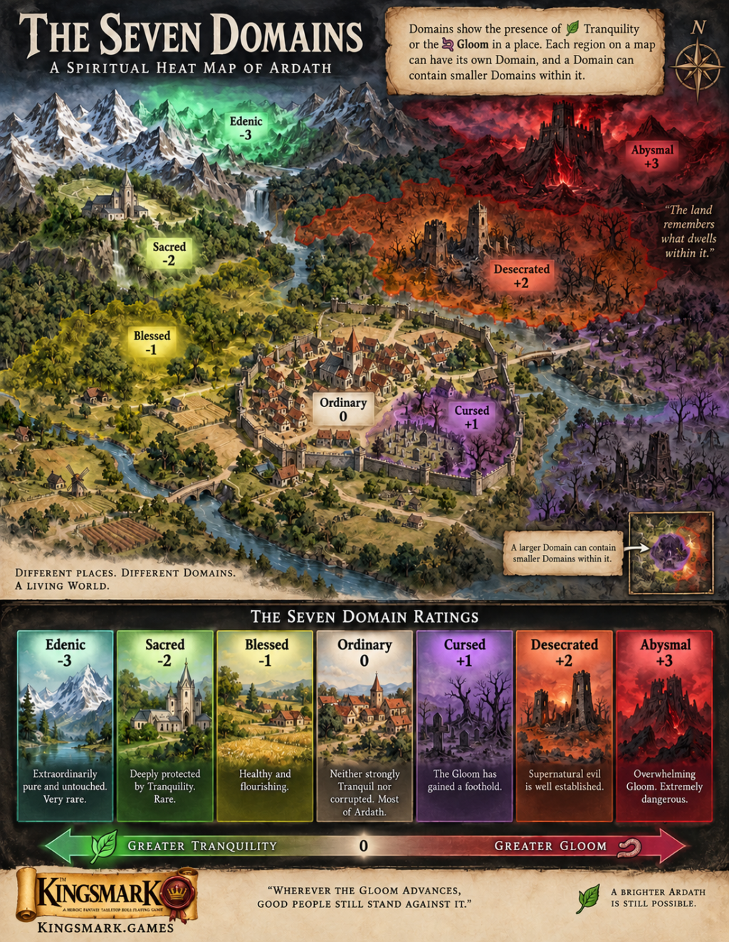 Infographic - The Seven Domains - Kingsmark TTRPG