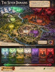 Infographic - The Seven Domains - Kingsmark TTRPG
