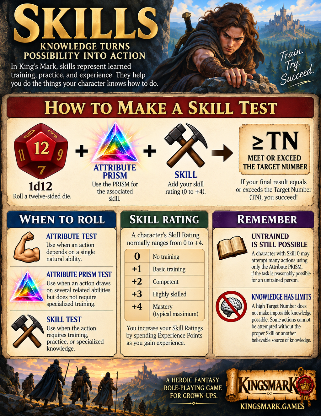 Inforgraphic - How to Make a Skill Test - Kingsmark TTRPG